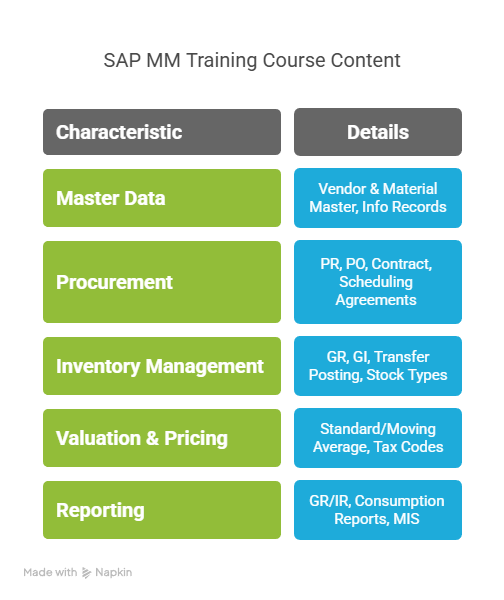 SAP MM Training in Maruti Nagar SAP MM Training in Maruti Nagar