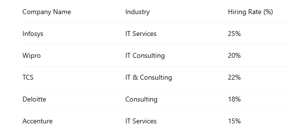 SAP Fico Training in BTM sap fico training in btm