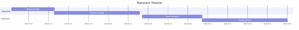 SAP FICO Training in MICO Layout SAP FICO Course in MICO Layout
