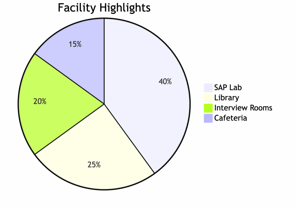 SAP FICO Training in MICO Layout SAP FICO Training in MICO Layout