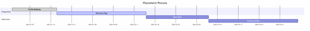 SAP FICO Training in Tilak Nagar SAP FICO Course in Tilak Nagar