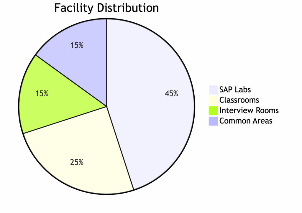 SAP FICO Training in Tilak Nagar SAP FICO Training in Tilak Nagar