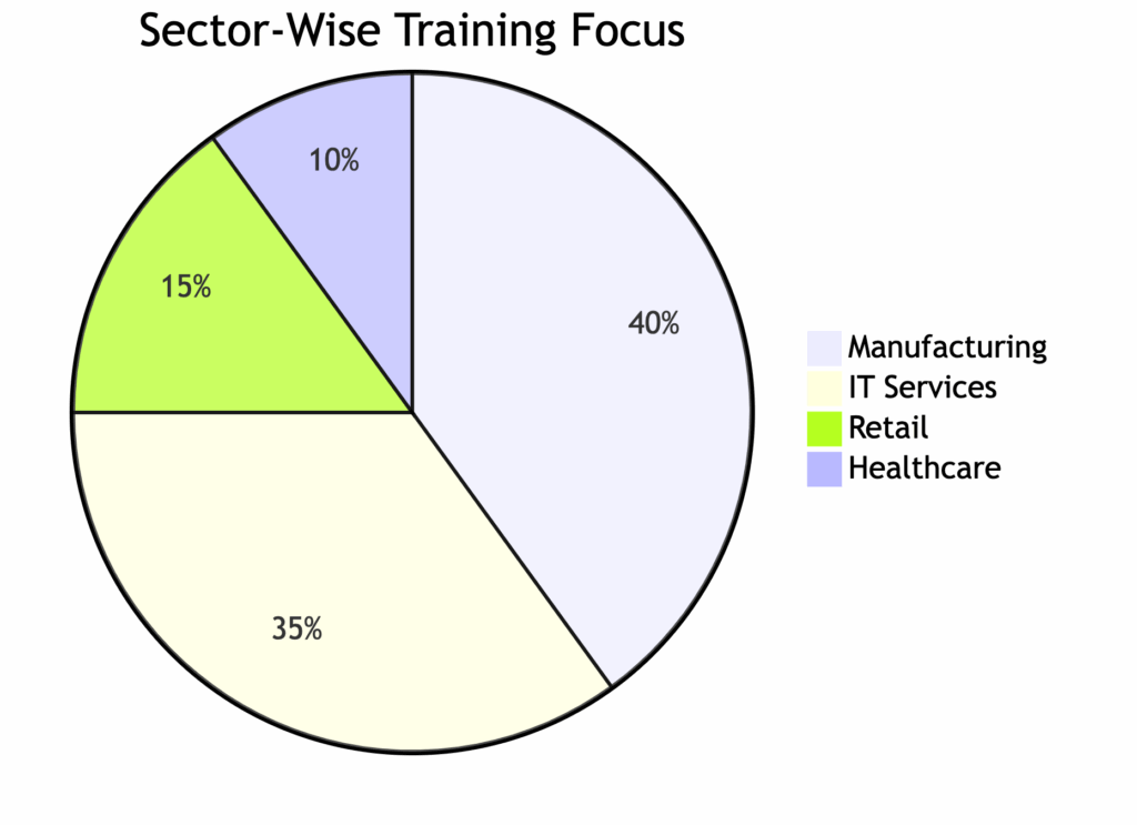 SAP FICO Training in Tilak Nagar SAP FICO Course in Tilak Nagar
