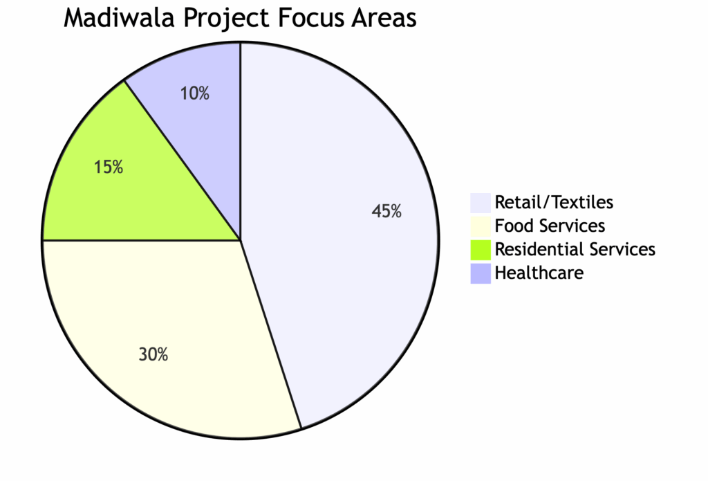 SAP FICO Training in Madiwala SAP FICO Training in Madiwala