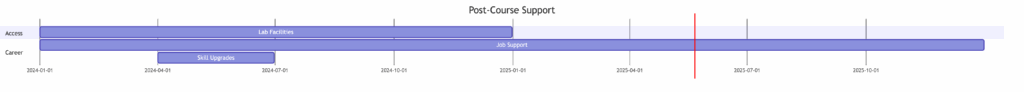 SAP FICO Training in Tilak Nagar SAP FICO Course in Tilak Nagar